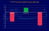 تعمیر مسکن آرزو شد