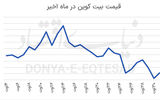 سرگردانی بین طلا و  بیت‌کوین