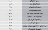 سردمداران ورود و خروج حقیقی‌ها - ۱۴۰۵/۰۵/۱۷