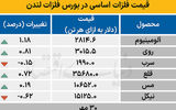 بازار جهانی - ۱۴۰۴/۰۸/۰۱