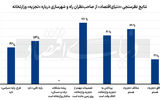 «نه» آنلاین به تجزیه وزارتخانه