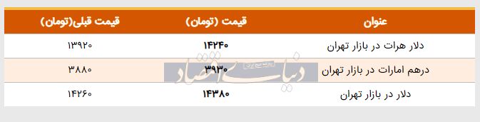 قیمت دلار در بازار امروز تهران ۱۳۹۸/۰۳/۰۱
