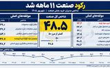 تولید در فقدان نهاده