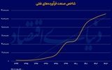 عیارسنجی جریان نقدی نفتی ها