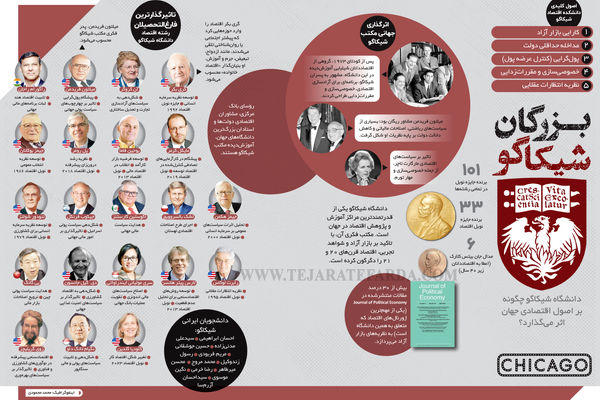 بزرگان شیکاگو