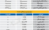 بازار - ۱۴۰۵/۰۳/16