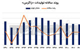 سرانجام خوش برای «زاگرس»