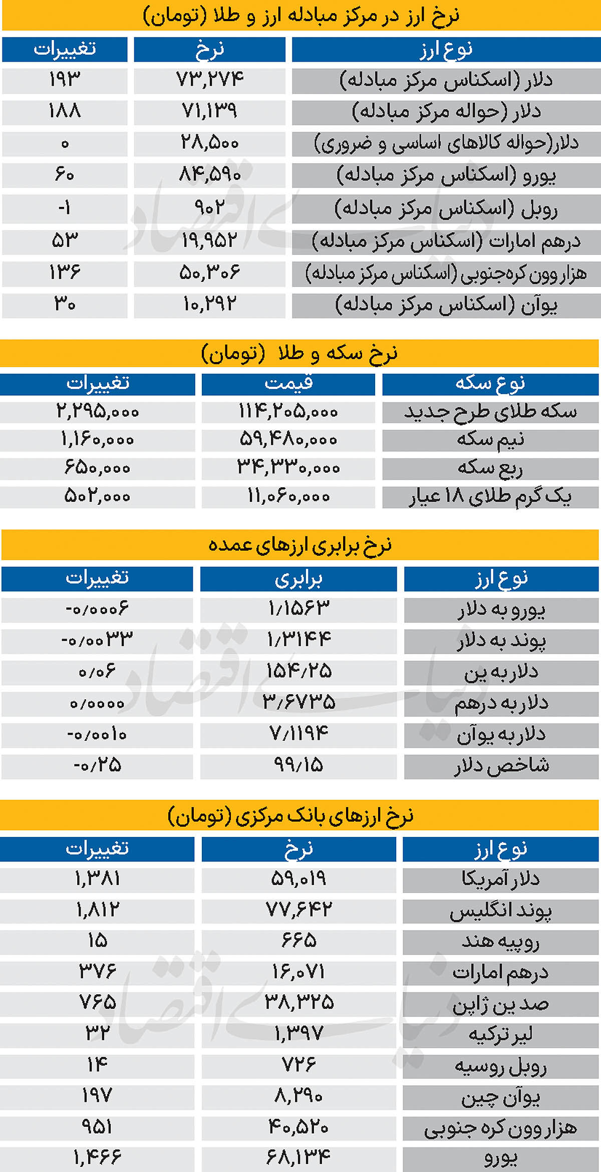 بازار - ۱۴۰۴/۰۸/۲۱