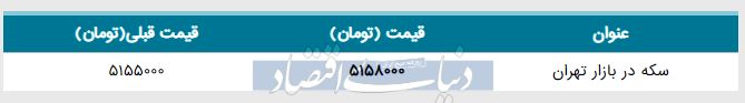 قیمت سکه در بازار امروز تهران ۱۳۹۸/۰۲/۱۸