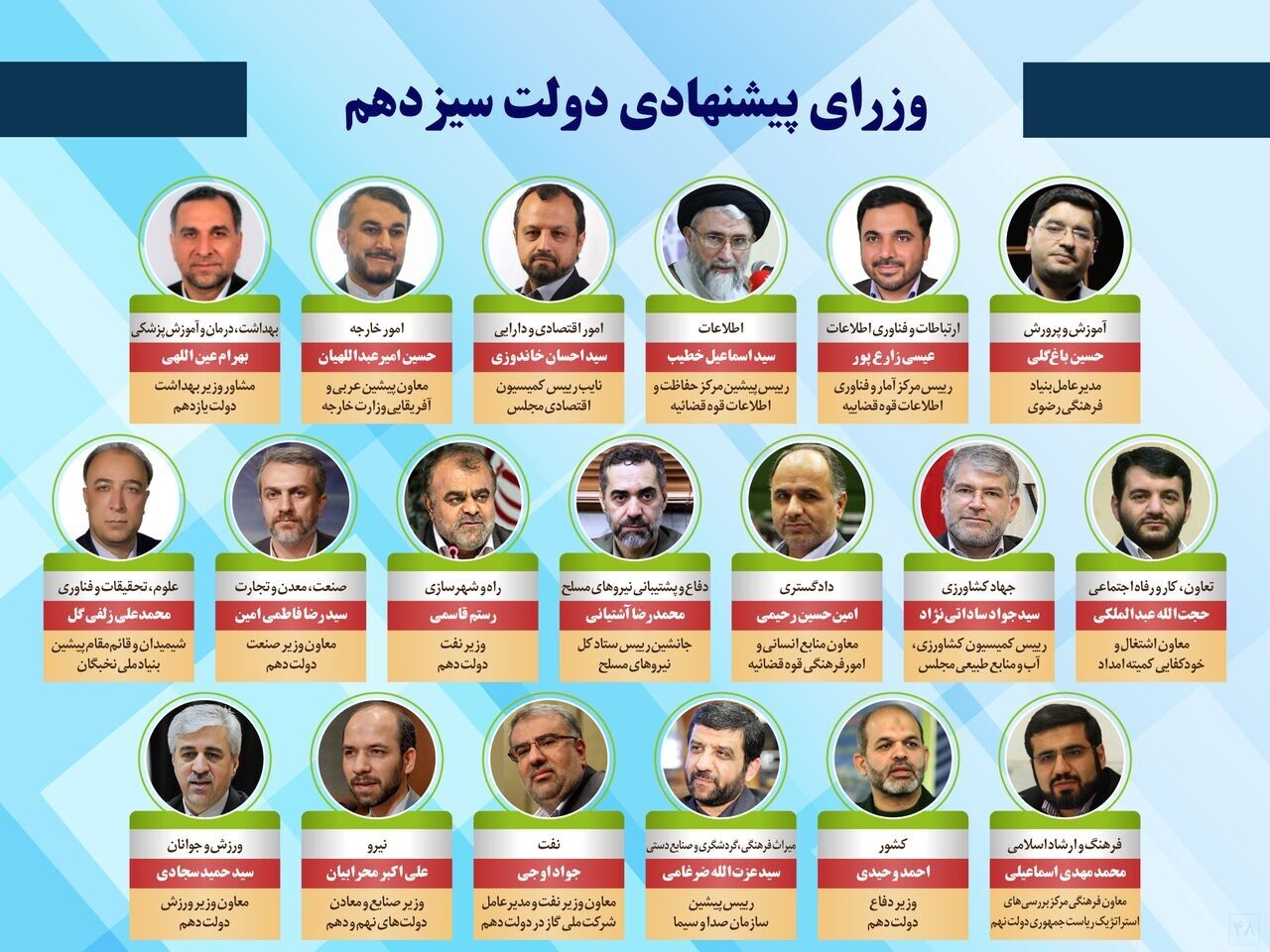 زمان بررسی صلاحیت وزرای پیشنهادی رئیسی