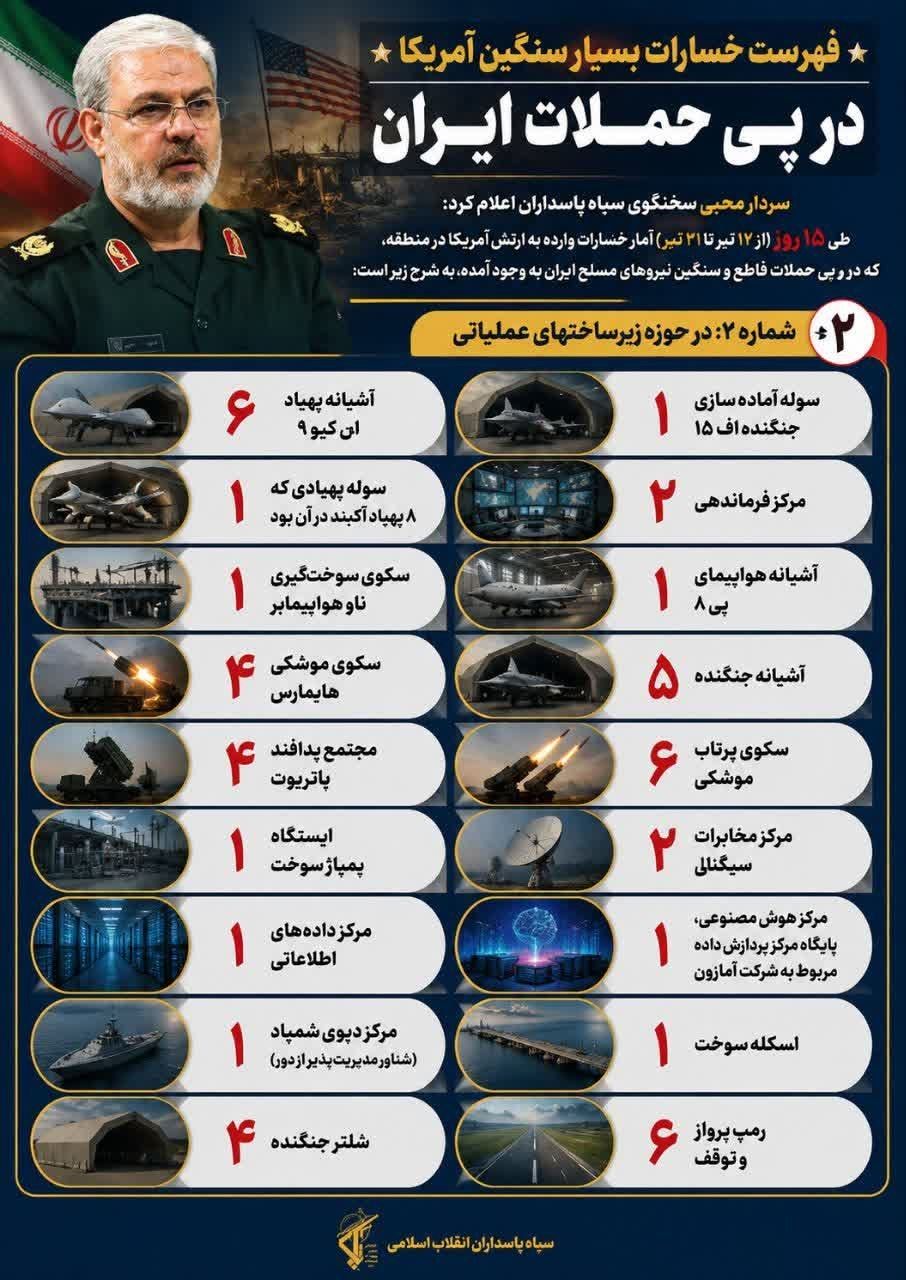 اینفوگرافیک/ لیست خسارات آمریکا در حمله به ایران