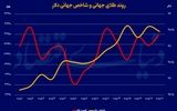 فلز زرد در دوراهی