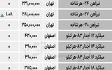 بازار فولاد - ۱۴۰۴/۰۶/۱۳