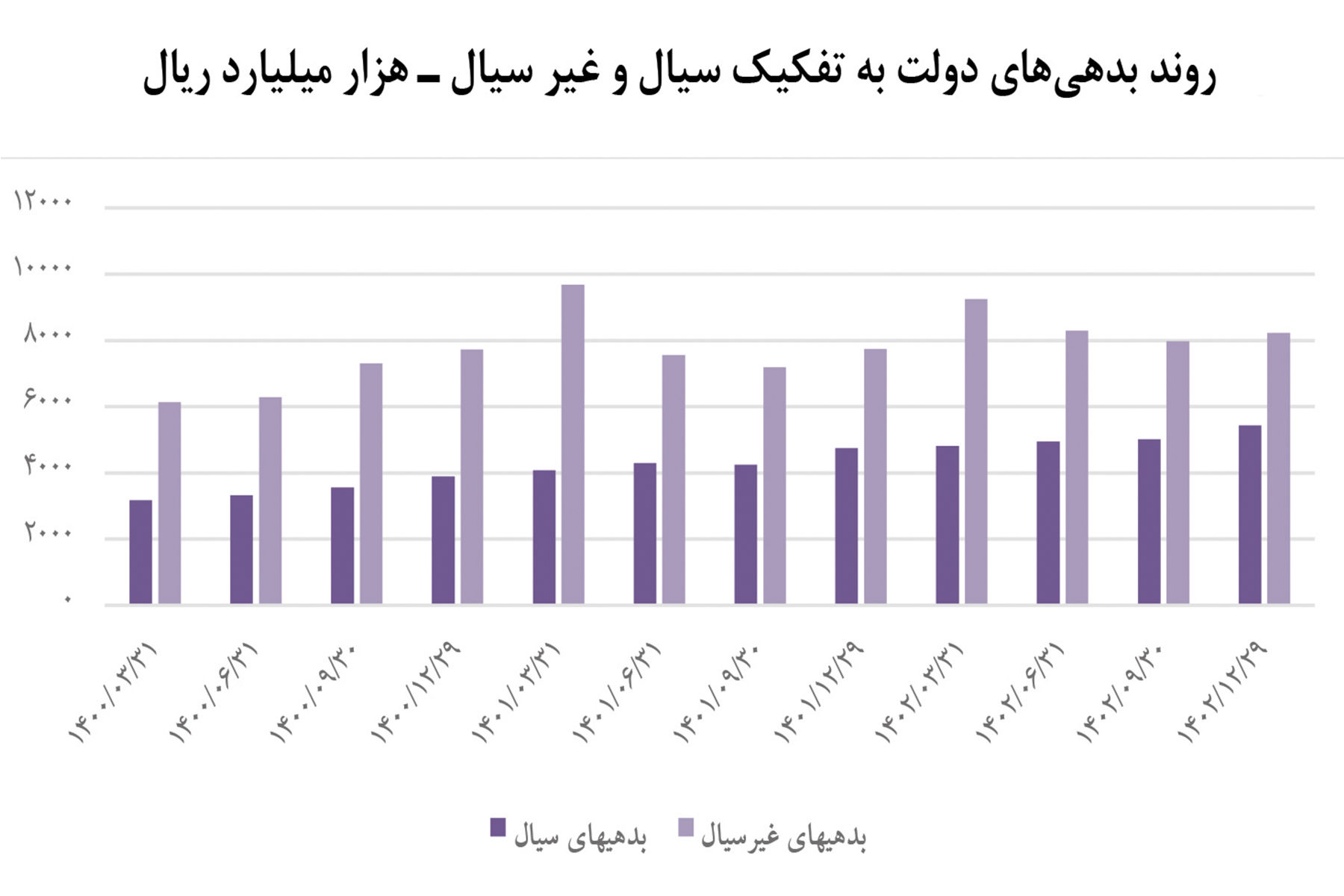 بازی پانزی با اوراق دولتی