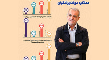 اقتصاد؛ اولویت نخست ایرانی‌ها