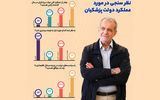 اقتصاد؛ اولویت نخست ایرانی‌ها