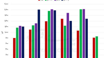 نفس تنگ تولید در بازار سرد