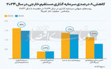 سقوط جهانی تامین مالی