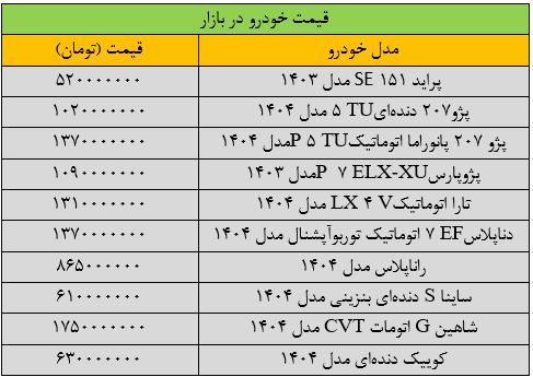 قیمت خودرو پرواز کرد / این خودروها بالای 30 میلیون تومان گران شدند + جدول 2