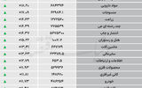 نبض شاخص - ۱۴۰۵/۰۵/۳۱