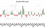 مرداد سرخ بورس