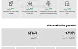 2313 حمله سایبری روزانه به زیرساخت‌ها