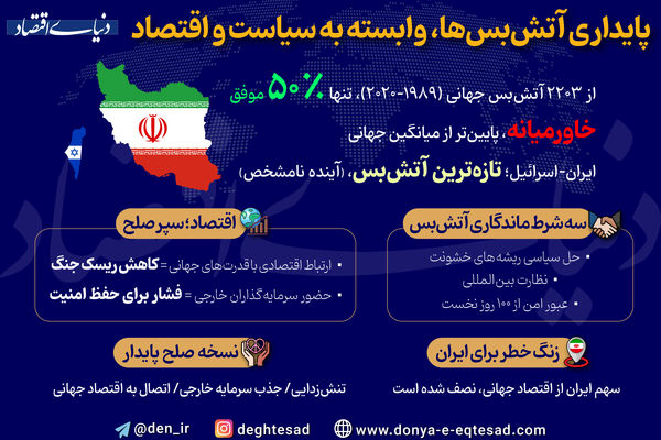 پایداری آتش‌بس‌ها، وابسته به سیاست و اقتصاد