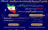 پایداری آتش‌بس‌ها، وابسته به سیاست و اقتصاد