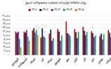 واگرایی درآمد و تولید «نسوزها»