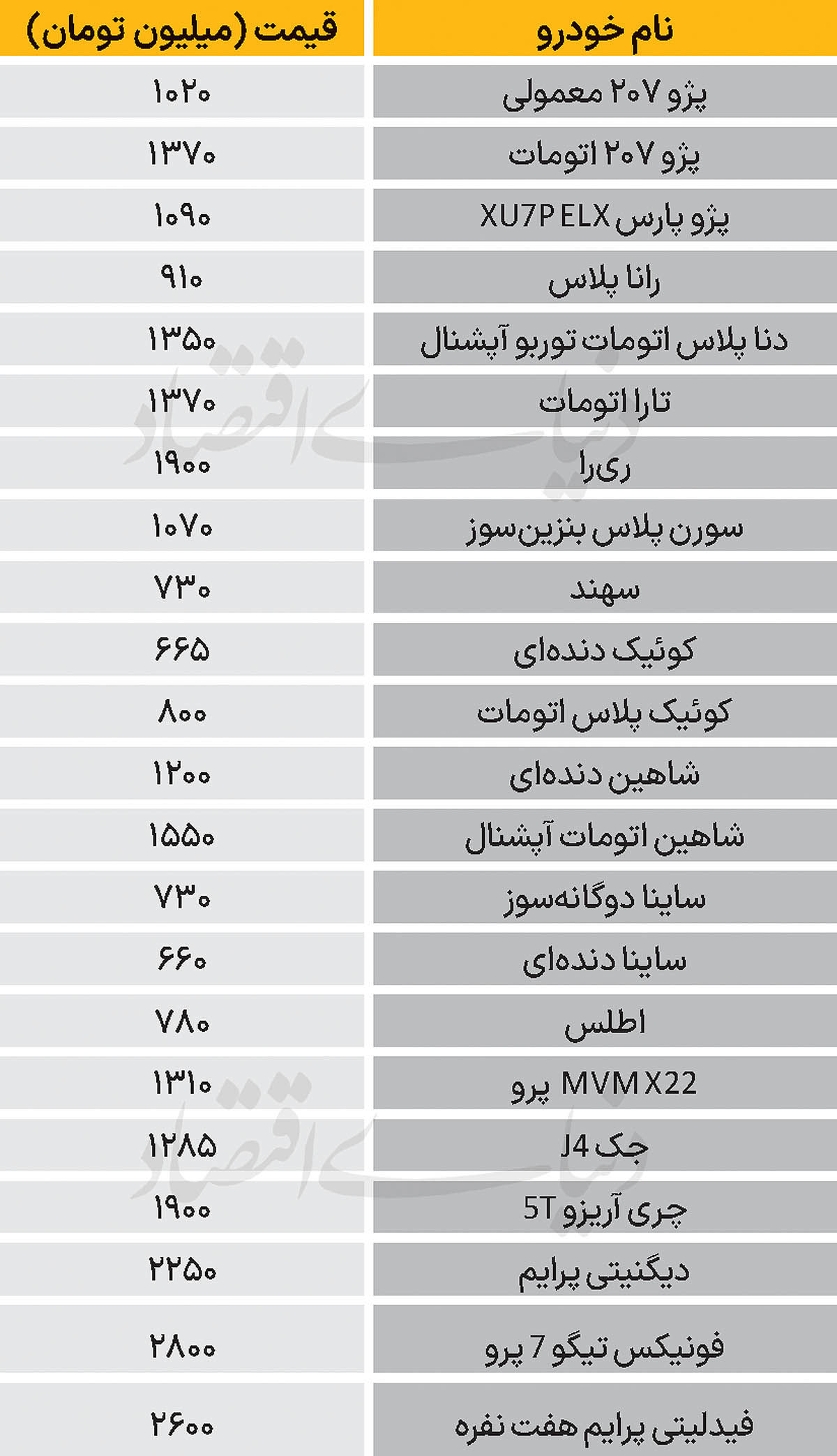 نبض بازار - ۱۴۰۴/۰۸/۲۵