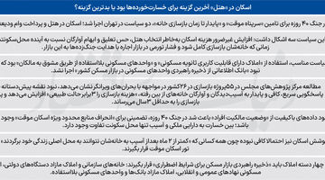   نقشه اسکان در زمان جنگ