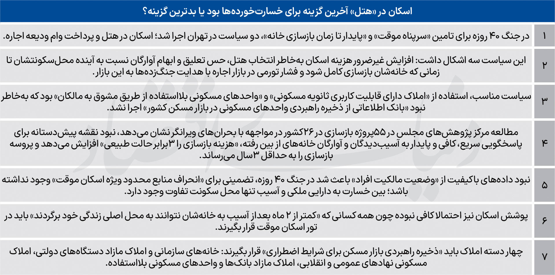   نقشه اسکان در زمان جنگ