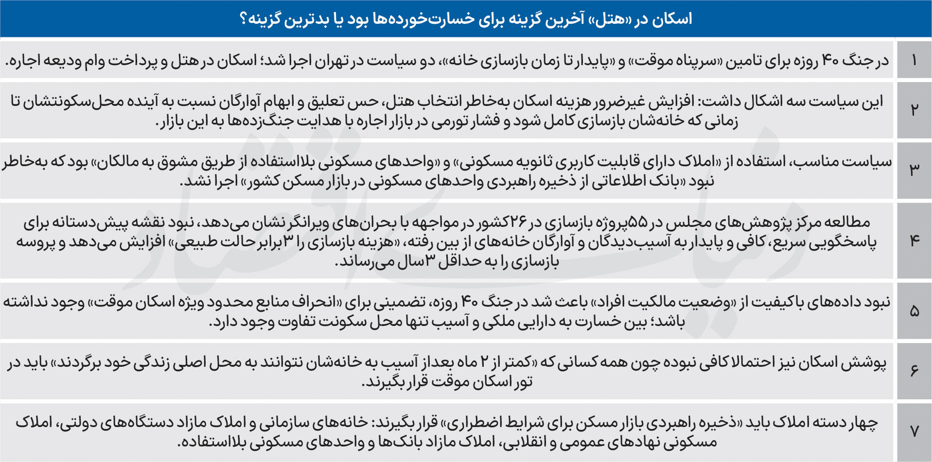   نقشه اسکان در زمان جنگ