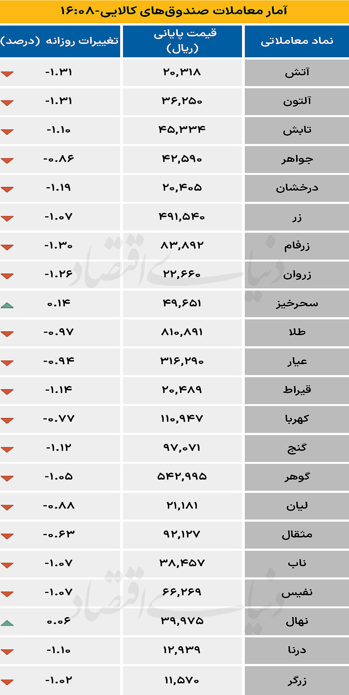 صندوق کالایی - ۱۴۰۴/۰۹/۰۲