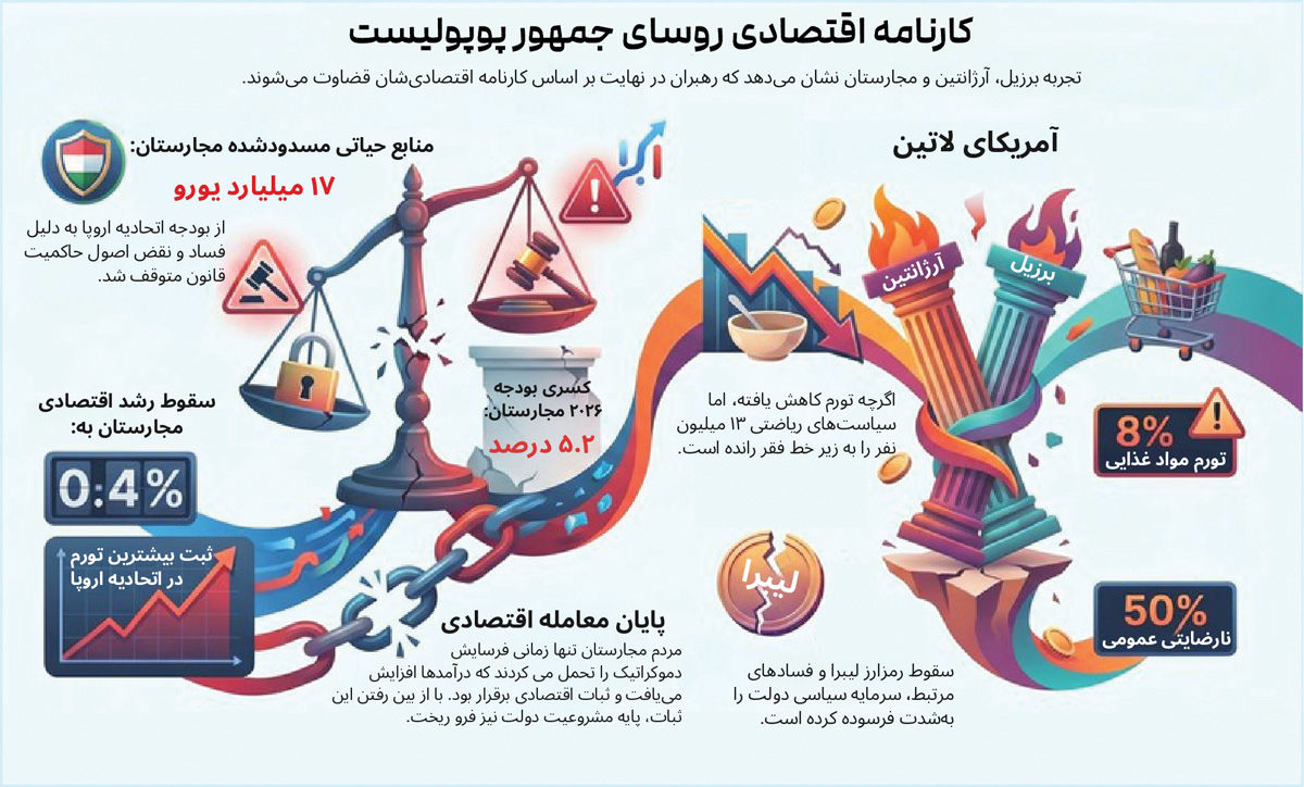 سقوط سیاسی با اقتصاد
