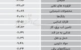 سردمداران ورود و خروج حقیقی‌ها - ۱۴۰۴/۰۶/۰۹
