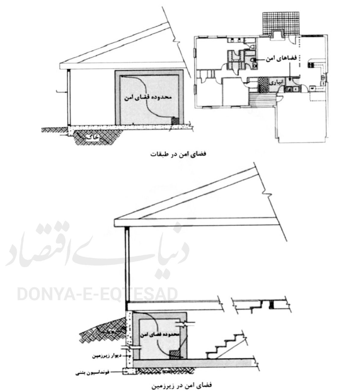 فضای «امن» آپارتمان‏‏‌تان کجاست؟