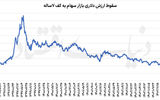 بورس در کف ارزش دلاری