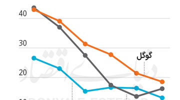 پول‌خوری هوش مصنوعی