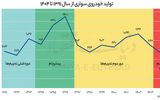 تاب‌آوری «خودرو» در شرایط تحریمی