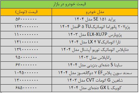 بازار خودرو ترمز برید / پراید چقدر گران شد؟+ جدول قیمت ها 2