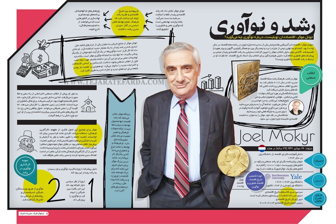 جوئل موکر، اقتصاددان نوبلیست، درباره نوآوری چه می‌گوید؟