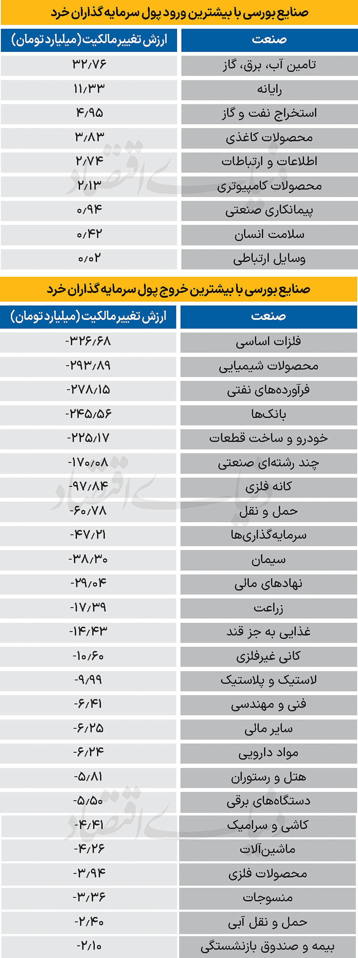 سردمداران ورود و خروج حقیقی‌ها - ۱۴۰۴/۰۸/۱۴