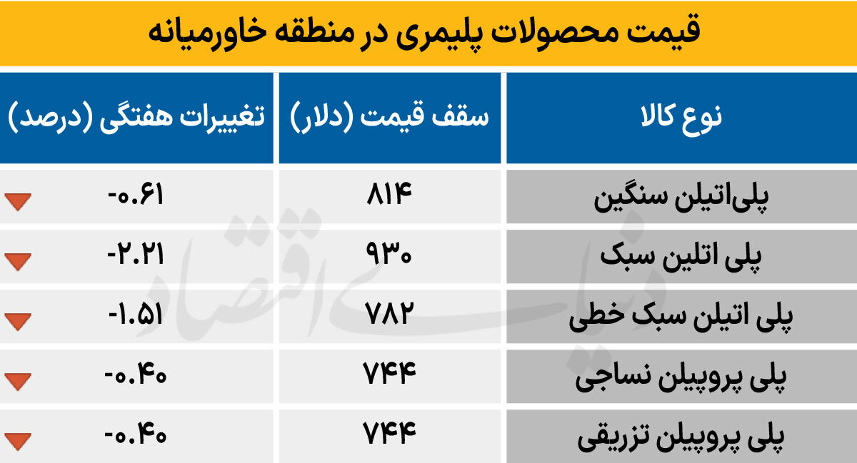 پلیمر خاورمیانه - ۱۴۰۴/۰۹/۰۸
