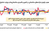 گسل فعال تورم مسکن 