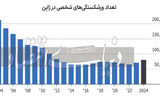 ضربه بحران بدهی بر خانوار ژاپنی