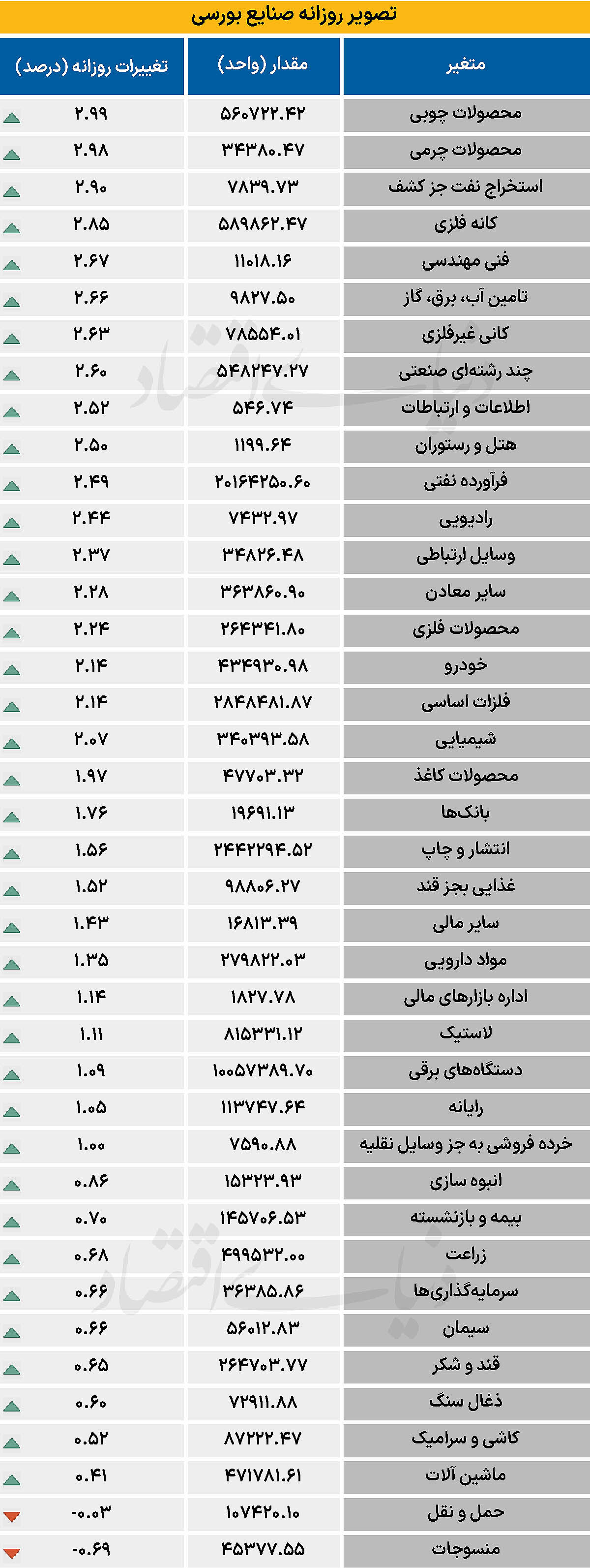 تصویر صنایع بورسی - ۱۴۰۴/۰۹/۲۵