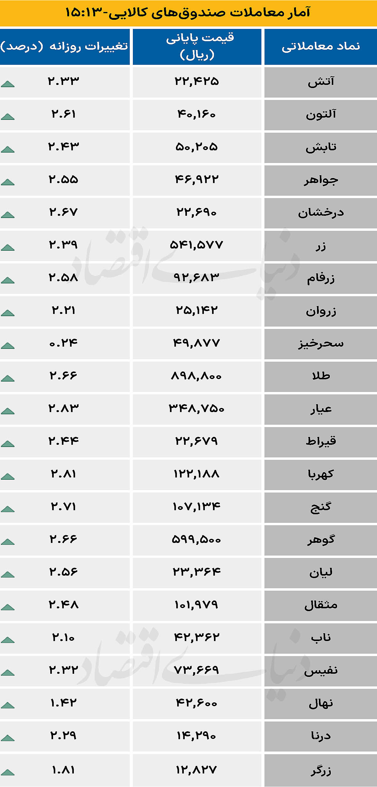صندوق کالایی - ۱۴۰۴/۰۹/۱۳