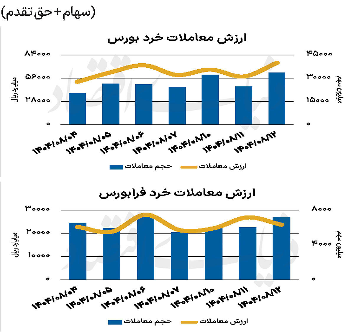 بازار سهام - ۱۴۰۴/۰۸/۱۳