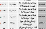 بازار آتی - ۱۴۰۴/۰۵/۰۲
